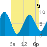 Nantasket Beach tide chart for Tuesday, May 5, 2026