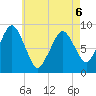 Nantasket Beach tide chart for Wednesday, May 6, 2026