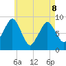 Nantasket Beach tide chart for Friday, May 8, 2026