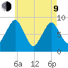 Nantasket Beach tide chart for Saturday, May 9, 2026