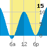 Nantasket Beach tide chart for Monday, June 15, 2026