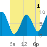 Nantasket Beach tide chart for Wednesday, July 1, 2026