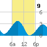 Nantucket tide chart for Tuesday, March 9, 2021