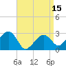 Nantucket tide chart for Thursday, April 15, 2021