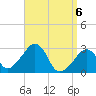 Nantucket tide chart for Tuesday, April 6, 2021