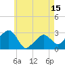Nantucket tide chart for Saturday, May 15, 2021