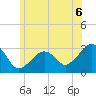 Nantucket tide chart for Tuesday, July 6, 2021