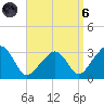 Nantucket tide chart for Monday, September 6, 2021