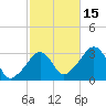 Nantucket tide chart for Friday, October 15, 2021