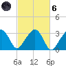 Nantucket tide chart for Wednesday, October 6, 2021