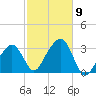 Nantucket tide chart for Saturday, October 9, 2021