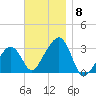 Nantucket tide chart for Monday, November 8, 2021