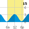 Nantucket tide chart for Friday, April 15, 2022