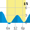 Nantucket tide chart for Wednesday, June 15, 2022