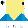 Nantucket tide chart for Wednesday, July 6, 2022
