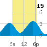 Nantucket tide chart for Thursday, September 15, 2022