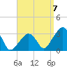 Nantucket tide chart for Wednesday, September 7, 2022