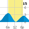 Nantucket tide chart for Wednesday, March 15, 2023