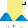 Nantucket tide chart for Wednesday, April 12, 2023