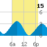 Nantucket tide chart for Saturday, April 15, 2023