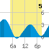 Nantucket tide chart for Wednesday, July 5, 2023