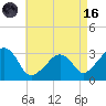 Nantucket tide chart for Wednesday, August 16, 2023
