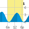 Nantucket tide chart for Friday, September 1, 2023