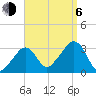 Nantucket tide chart for Wednesday, September 6, 2023