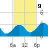 Nantucket tide chart for Monday, October 9, 2023