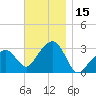 Nantucket tide chart for Wednesday, November 15, 2023