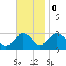 Nantucket tide chart for Wednesday, November 8, 2023