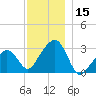 Nantucket tide chart for Friday, December 15, 2023