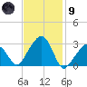 Nantucket tide chart for Friday, February 9, 2024