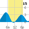 Nantucket tide chart for Friday, March 15, 2024