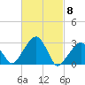 Nantucket tide chart for Friday, March 8, 2024