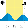 Nantucket tide chart for Wednesday, May 15, 2024