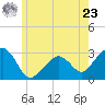 Nantucket tide chart for Thursday, May 23, 2024