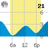 Nantucket tide chart for Friday, June 21, 2024