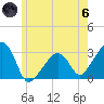 Nantucket tide chart for Thursday, June 6, 2024
