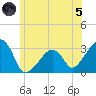Nantucket tide chart for Friday, July 5, 2024