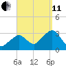 Nantucket tide chart for Wednesday, September 11, 2024