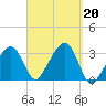 Nantucket tide chart for Friday, September 20, 2024