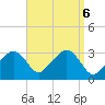 Nantucket tide chart for Friday, September 6, 2024