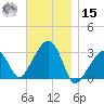 Nantucket tide chart for Friday, November 15, 2024