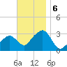 Nantucket tide chart for Wednesday, November 6, 2024