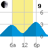 Nantucket tide chart for Saturday, November 9, 2024