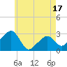 Nantucket tide chart for Saturday, May 17, 2025