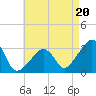 Nantucket tide chart for Wednesday, August 20, 2025