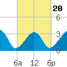 Nantucket tide chart for Saturday, September 20, 2025