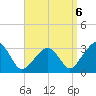 Nantucket tide chart for Saturday, September 6, 2025